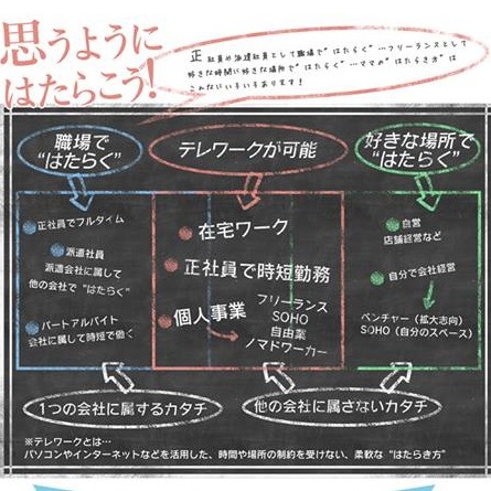 ママのはたらくインフォメーション2015：ママの多様な働き方を掲載したインフォメーションのリーフレット配布